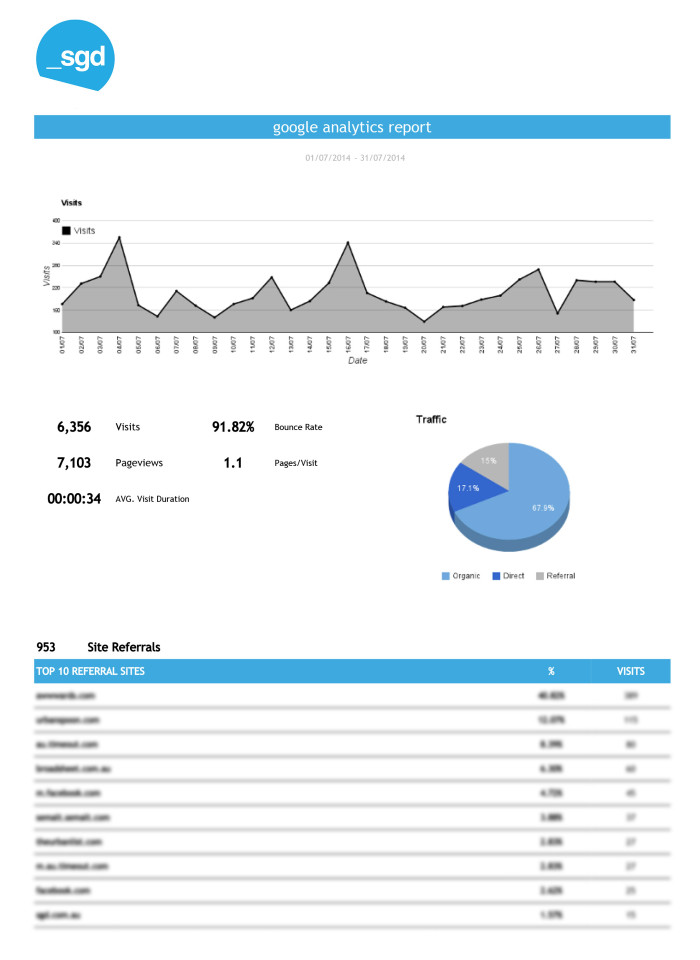 Get Ahead with Google Analytics