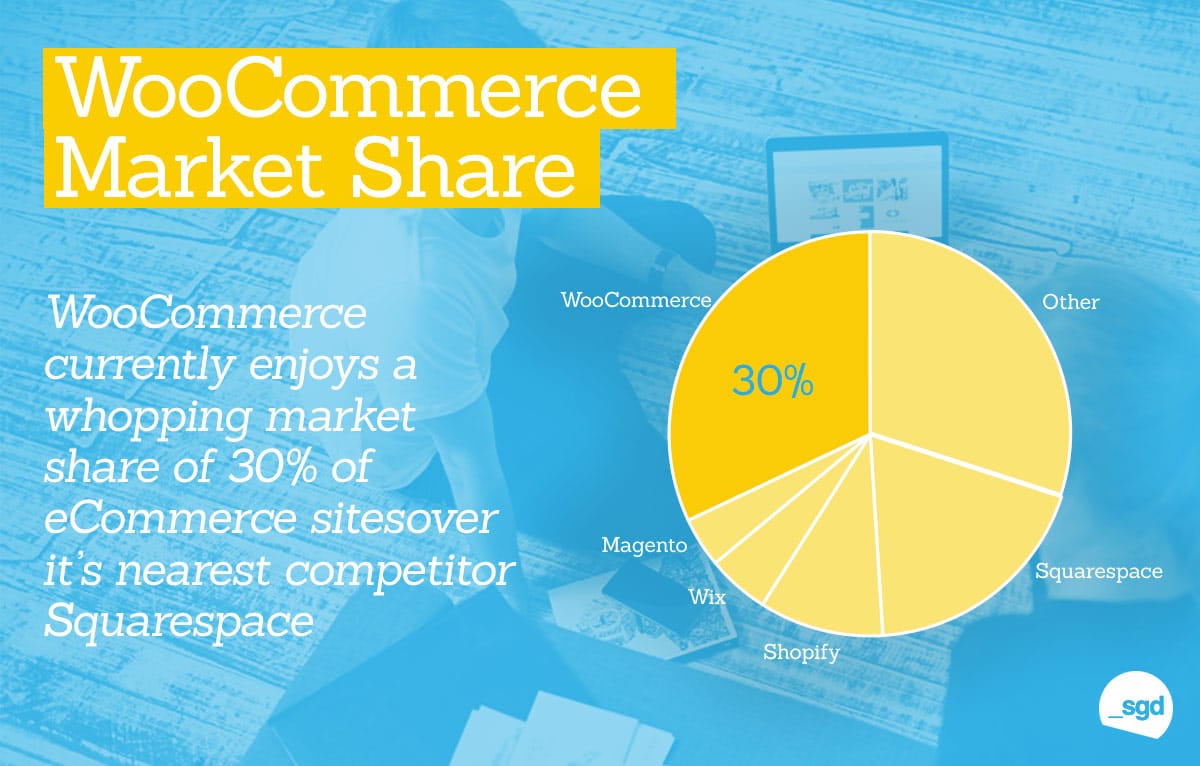 WordPress and eCommerce