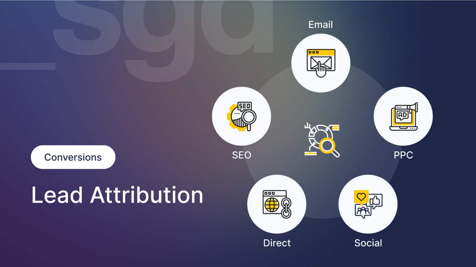 Lead Attribution: How To Measure Digital Marketing ROI