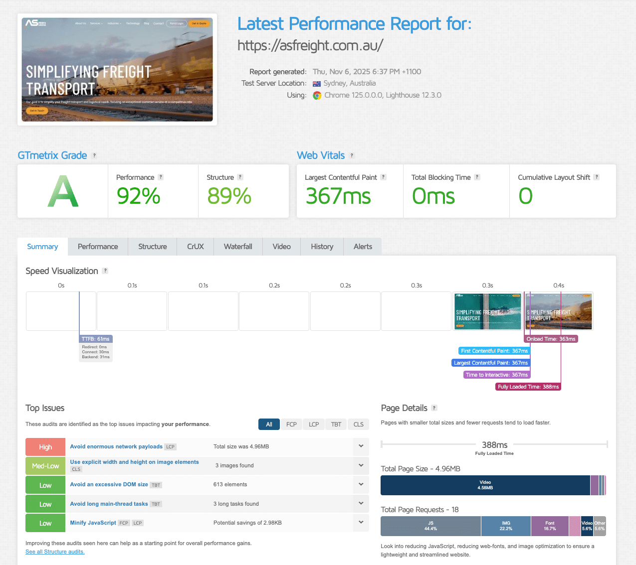 An image of GTmetrix Performance