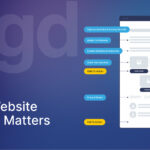 Why Website Design Matters in 2026